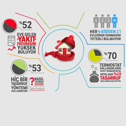 Eviniz Yeterince Isınıyor mu?